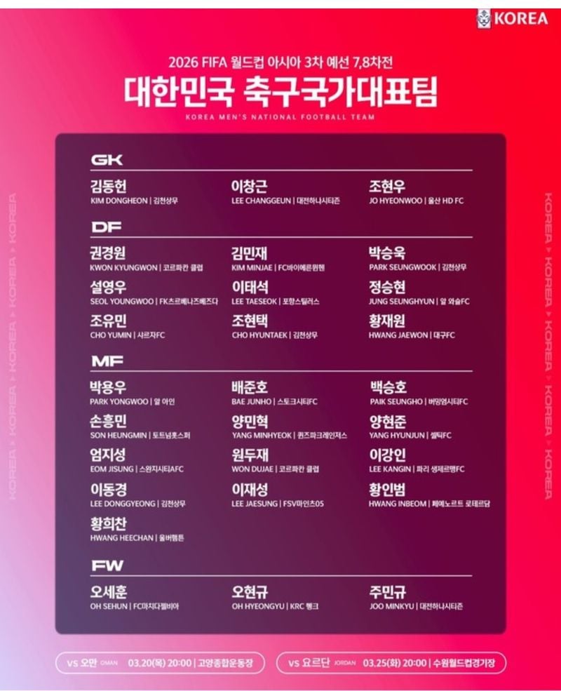 사진=대한축구협회
