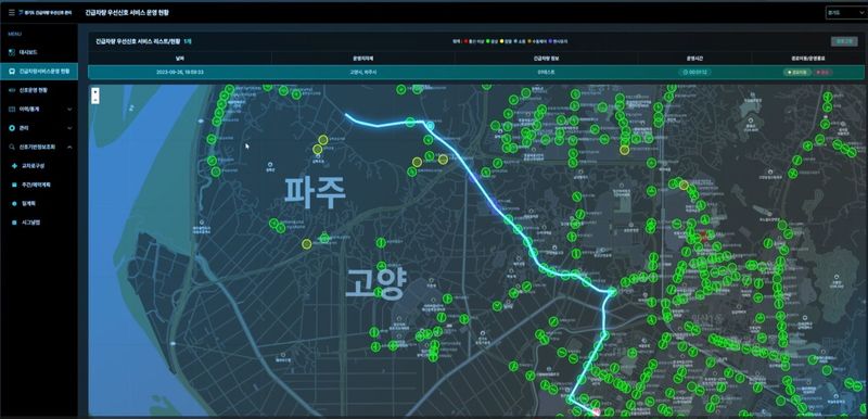 ▲ 경기도 광역 긴급차량 우선신호 시스템 운영 예시