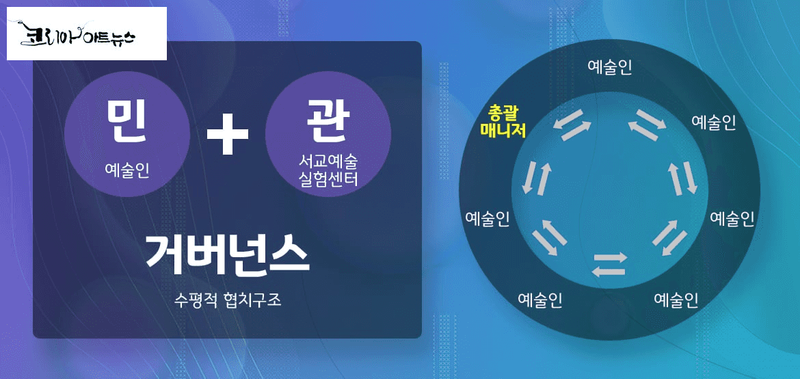 서울문화재단
