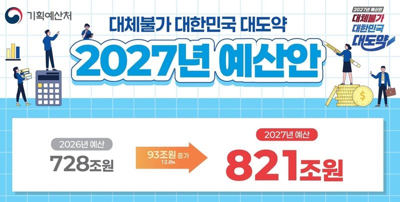 [기획예산처 제공. 재판매 및 DB 금지]