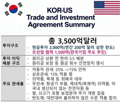 한미 관세협상 전격 타결, 조선 및 핵심 전략산업 협력 강화 합의