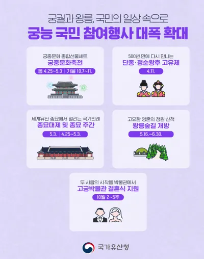 궁궐과 왕릉, 국민의 일상 속으로  - 보는 관람에서 즐기는 향유로