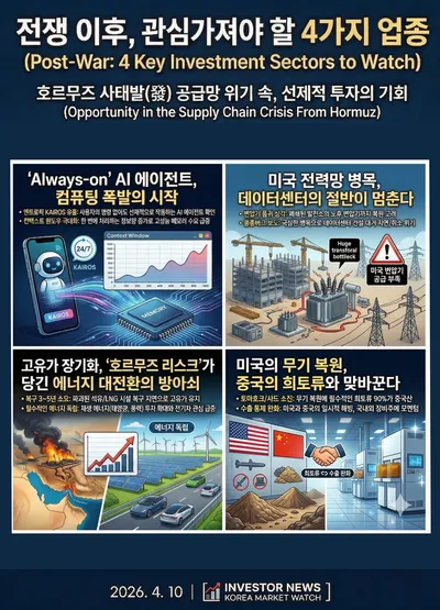 美-이란 전쟁 종료 임박… 호르무즈 사태발(發) 자원 위기 속 '포스트 워(Post-War)' 주목해야할 업종 4선