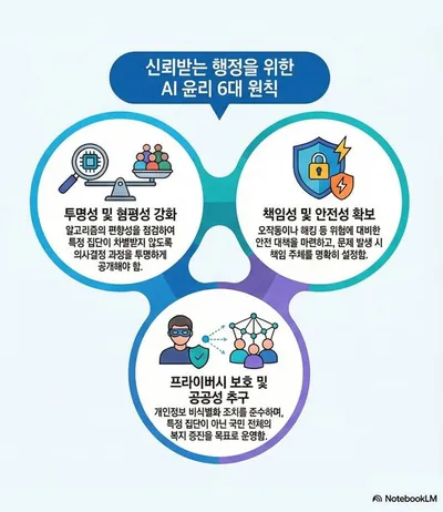 [KAN] 고양시, ‘AI 친화적 문화 조성’에 나선다