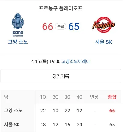 [KAN] 고양 소노 스카이거너스 플레이오프 홈경기 승리…4강 진출 확정