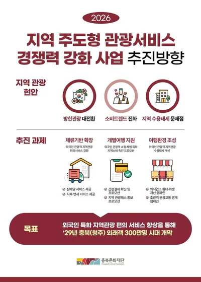 충북문화재단, 지역 주도형 관광서비스 경쟁력 공모 ‘전국 1위’... 청주 관광서비스 혁신 본격 추진