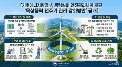 노후 풍력설비 안전관리체계 개편 '육상풍력 전주기 관리 강화방안' 공개