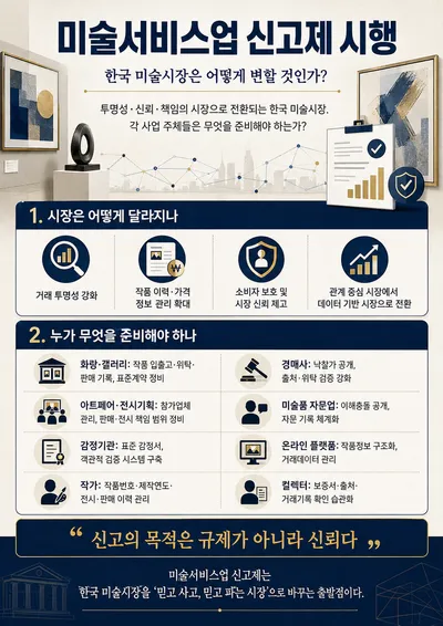 [기고] 미술서비스업 신고제 시행, 한국 미술시장은 어떻게 달라질 것인가