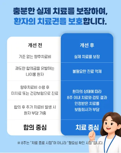 [기자수첩] 교통사고 경상환자 장기치료 심의 제도 2026년 9월 10일 전격 시행...교통사고 치료, 무엇이 달라졌나