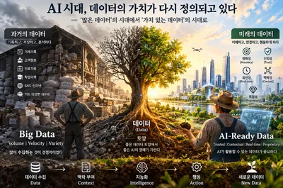 AI시대, 데이터의 가치가 다시 정의되고 있다