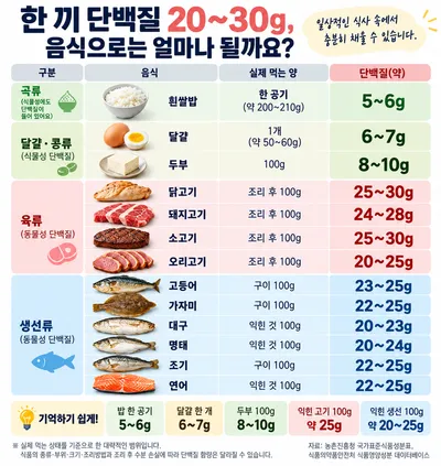 건강구독 | 설 원장의 건강과 숫자 이야기 04