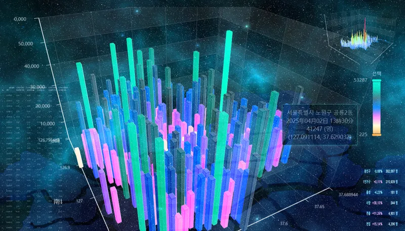 ▲ 3차원 데이터 x-y-z, 이제는 데이터 좌표가 해답이다