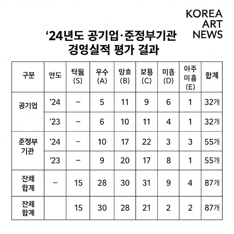 조금 더 세련되게 그려줘요